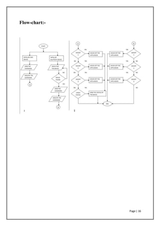 Page | 16
Flow-chart:-
 