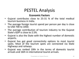 PESTEL Analysis
Economic Factors
• Gujarat contributes close to 25-31 % of the total medical
tourism business in India.
• The average foreign tourist spend per person per day is close
to USD 700 to 1050.
• The average contribution of tourism industry to the Gujarat
State’s GDP is close to 2.5%.
• Gujarat is also the State with the highest number of domestic
airports.
• Gujarat has got good connectivity options to most tourist
spots. Most of the tourism spots are connected via State
Highways and railways.
• Gujarat was ranked 10th in the terms of domestic tourist
arrivals and 16th in international tourist arrivals.
Presentation on Gujarat Tourism 18
 