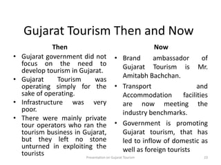 Gujarat Tourism Then and Now
Then
• Gujarat government did not
focus on the need to
develop tourism in Gujarat.
• Gujarat Tourism was
operating simply for the
sake of operating.
• Infrastructure was very
poor.
• There were mainly private
tour operators who ran the
tourism business in Gujarat,
but they left no stone
unturned in exploiting the
tourists
Now
• Brand ambassador of
Gujarat Tourism is Mr.
Amitabh Bachchan.
• Transport and
Accommodation facilities
are now meeting the
industry benchmarks.
• Government is promoting
Gujarat tourism, that has
led to inflow of domestic as
well as foreign tourists
Presentation on Gujarat Tourism 23
 