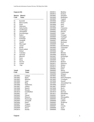 Gujarat villages | PDF