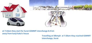 at 7:10am they start for Surat GSMMT interchange 8.4 km
away from kanji-kaka’s house
Travelling at 50kmph at 7:20am they reached GSMMT
interchange, Surat
 