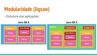 Modularidade (Jigsaw)
Java SE 8 Java SE 9
• Estrutura das aplicações
 