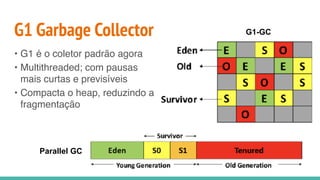 G1 Garbage Collector
• G1 é o coletor padrão agora
• Multithreaded; com pausas
mais curtas e previsíveis
• Compacta o heap, reduzindo a
fragmentação
G1-GC
Parallel GC
 