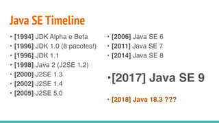 Java SE Timeline
• [1994] JDK Alpha e Beta
• [1996] JDK 1.0 (8 pacotes!)
• [1996] JDK 1.1
• [1998] Java 2 (J2SE 1.2)
• [2000] J2SE 1.3
• [2002] J2SE 1.4
• [2005] J2SE 5.0
• [2006] Java SE 6
• [2011] Java SE 7
• [2014] Java SE 8
•[2017] Java SE 9
• [2018] Java 18.3 ???
 