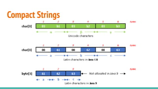 Compact Strings
 