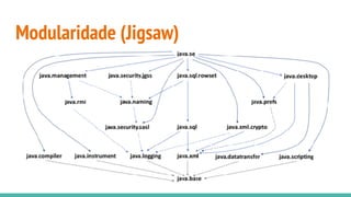 Modularidade (Jigsaw)
 