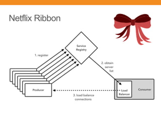 Netflix Ribbon
 