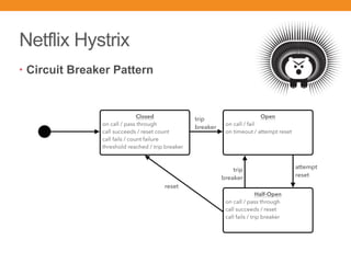 Netflix Hystrix
• Circuit Breaker Pattern
 