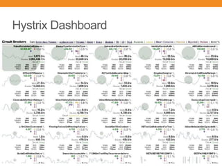 Hystrix Dashboard
 