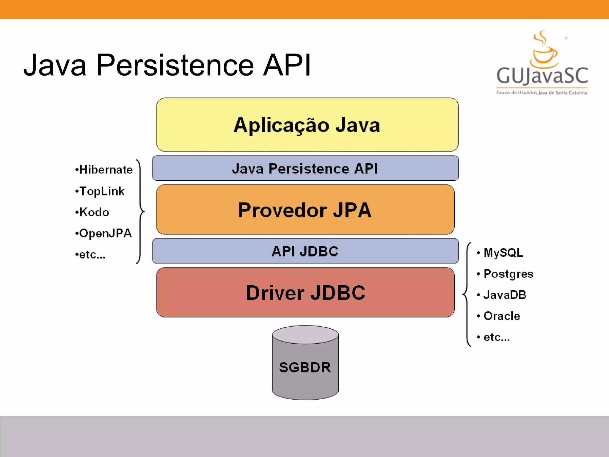 Java Persistence API 
