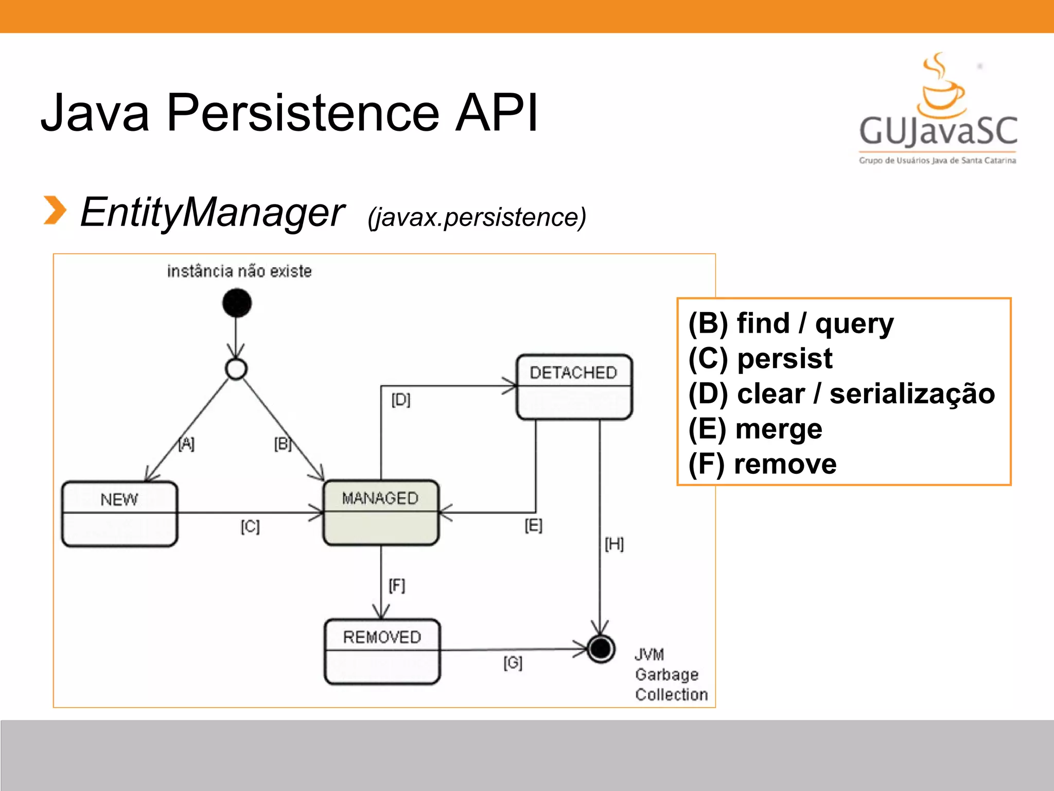 Java Persistence API EntityManager (javax.persistence) (B) find / query (C) persist (D) clear / serialização (E) merge (F) remove 