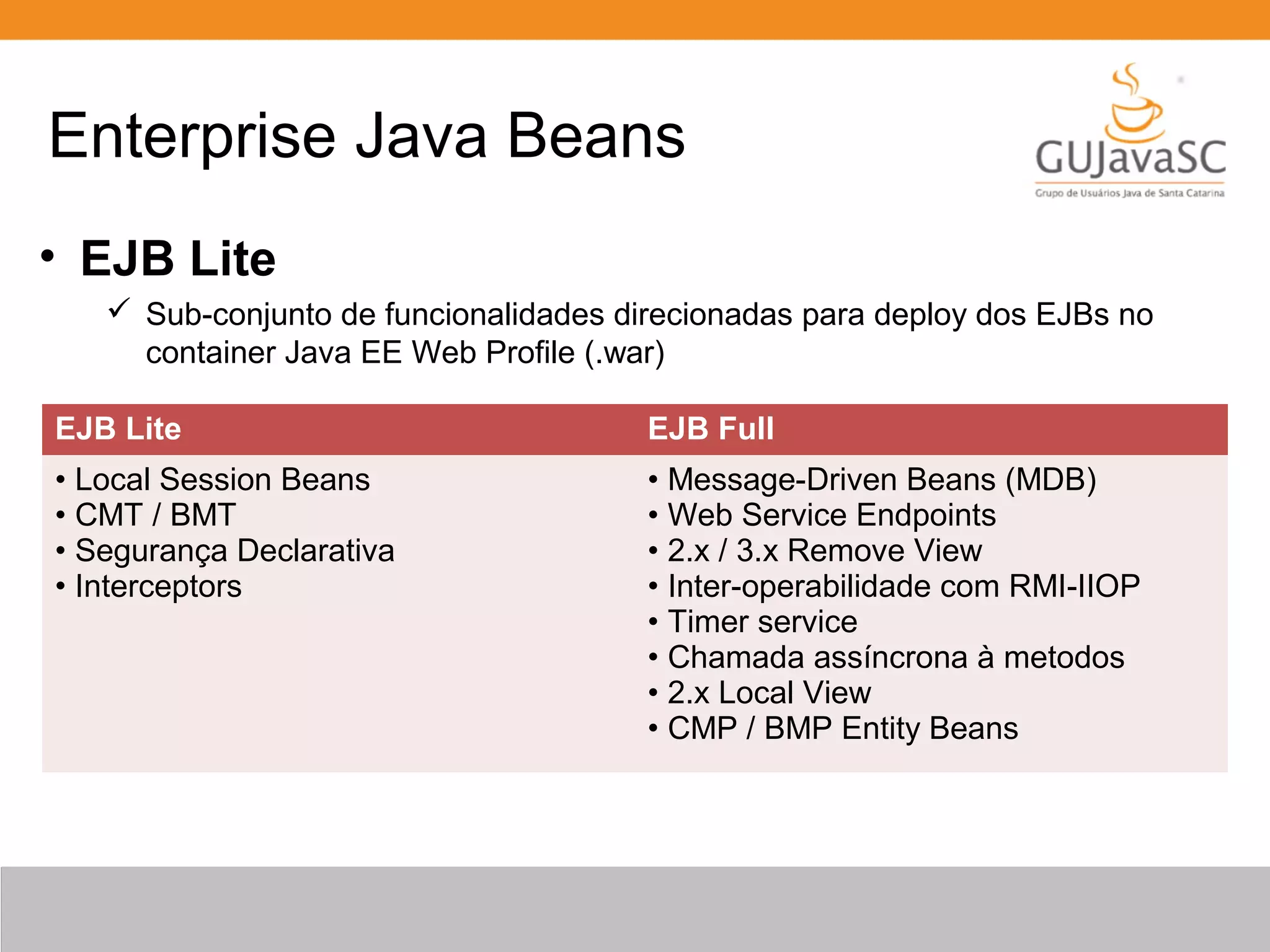 • EJB Lite  Sub-conjunto de funcionalidades direcionadas para deploy dos EJBs no container Java EE Web Profile (.war) Enterprise Java Beans EJB Lite EJB Full • Local Session Beans • CMT / BMT • Segurança Declarativa • Interceptors • Message-Driven Beans (MDB) • Web Service Endpoints • 2.x / 3.x Remove View • Inter-operabilidade com RMI-IIOP • Timer service • Chamada assíncrona à metodos • 2.x Local View • CMP / BMP Entity Beans 