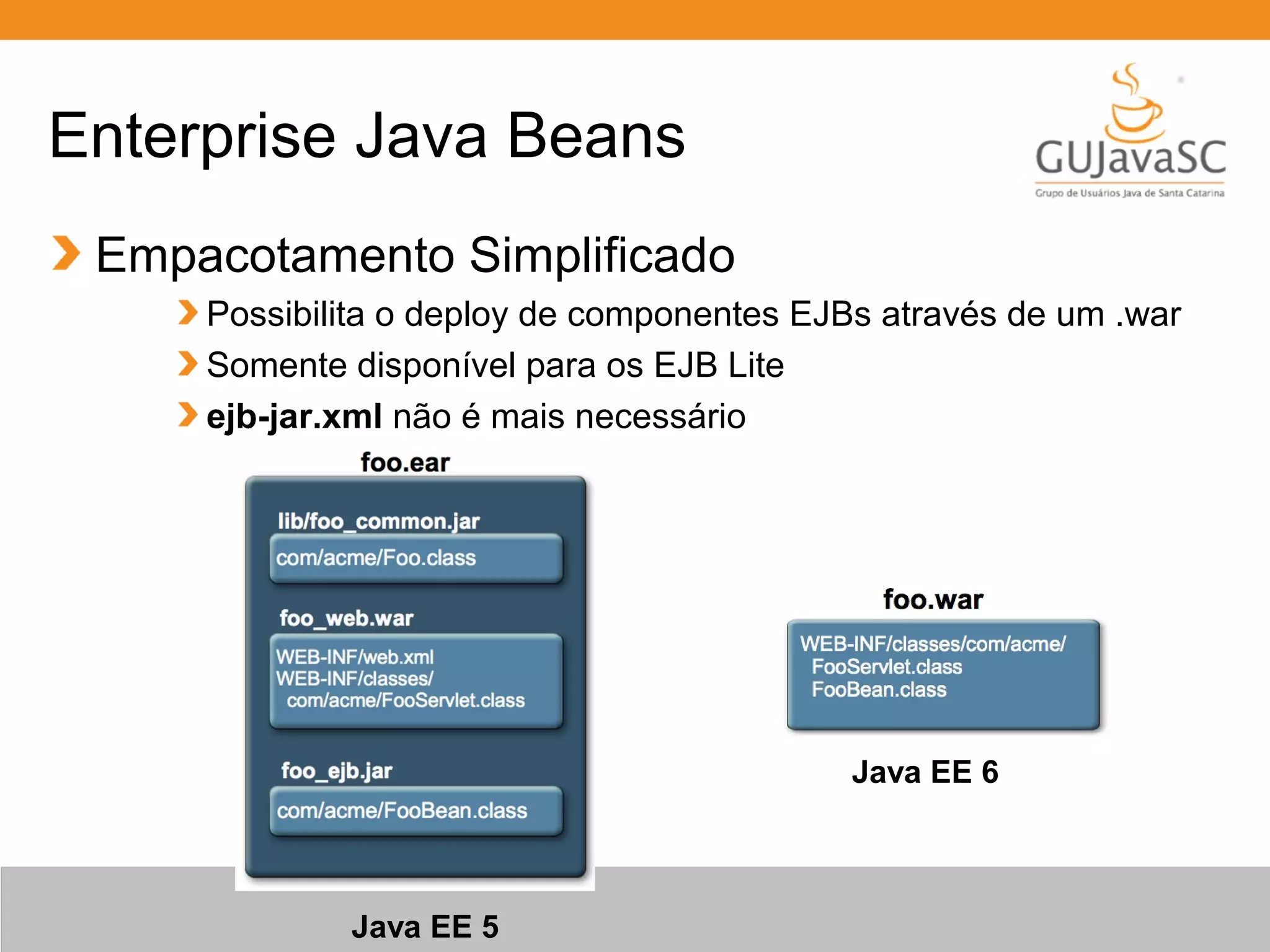 Enterprise Java Beans Empacotamento Simplificado Possibilita o deploy de componentes EJBs através de um .war Somente disponível para os EJB Lite ejb-jar.xml não é mais necessário Java EE 5 Java EE 6 