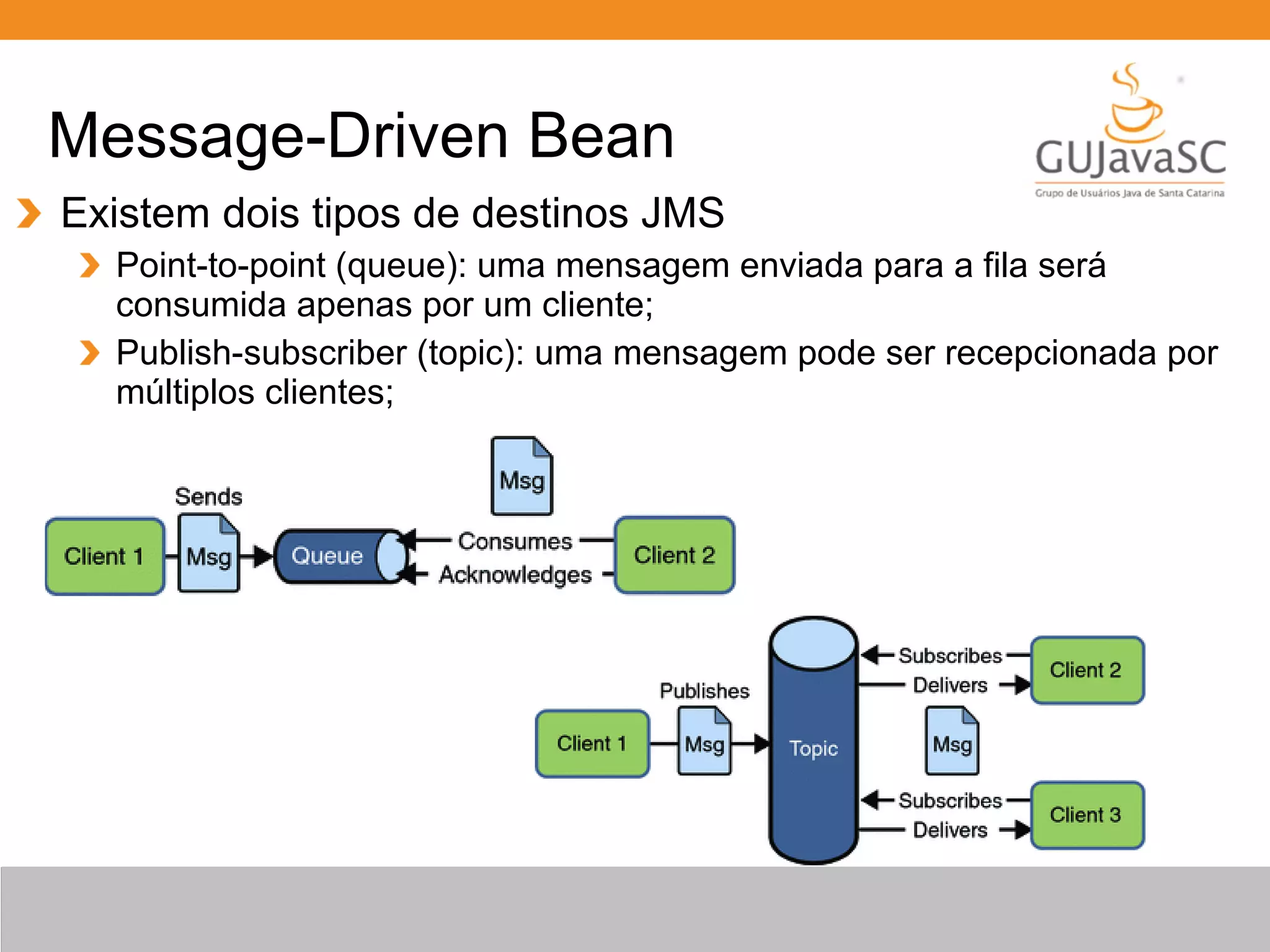 Message-Driven Bean Existem dois tipos de destinos JMS Point-to-point (queue): uma mensagem enviada para a fila será consumida apenas por um cliente; Publish-subscriber (topic): uma mensagem pode ser recepcionada por múltiplos clientes; 