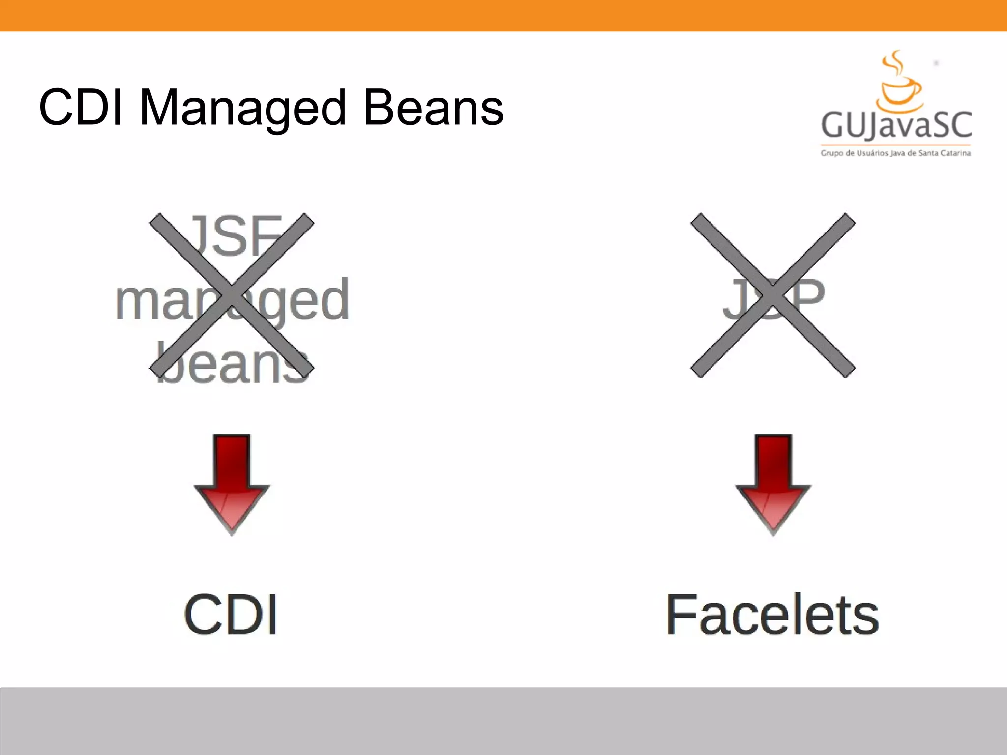CDI Managed Beans 