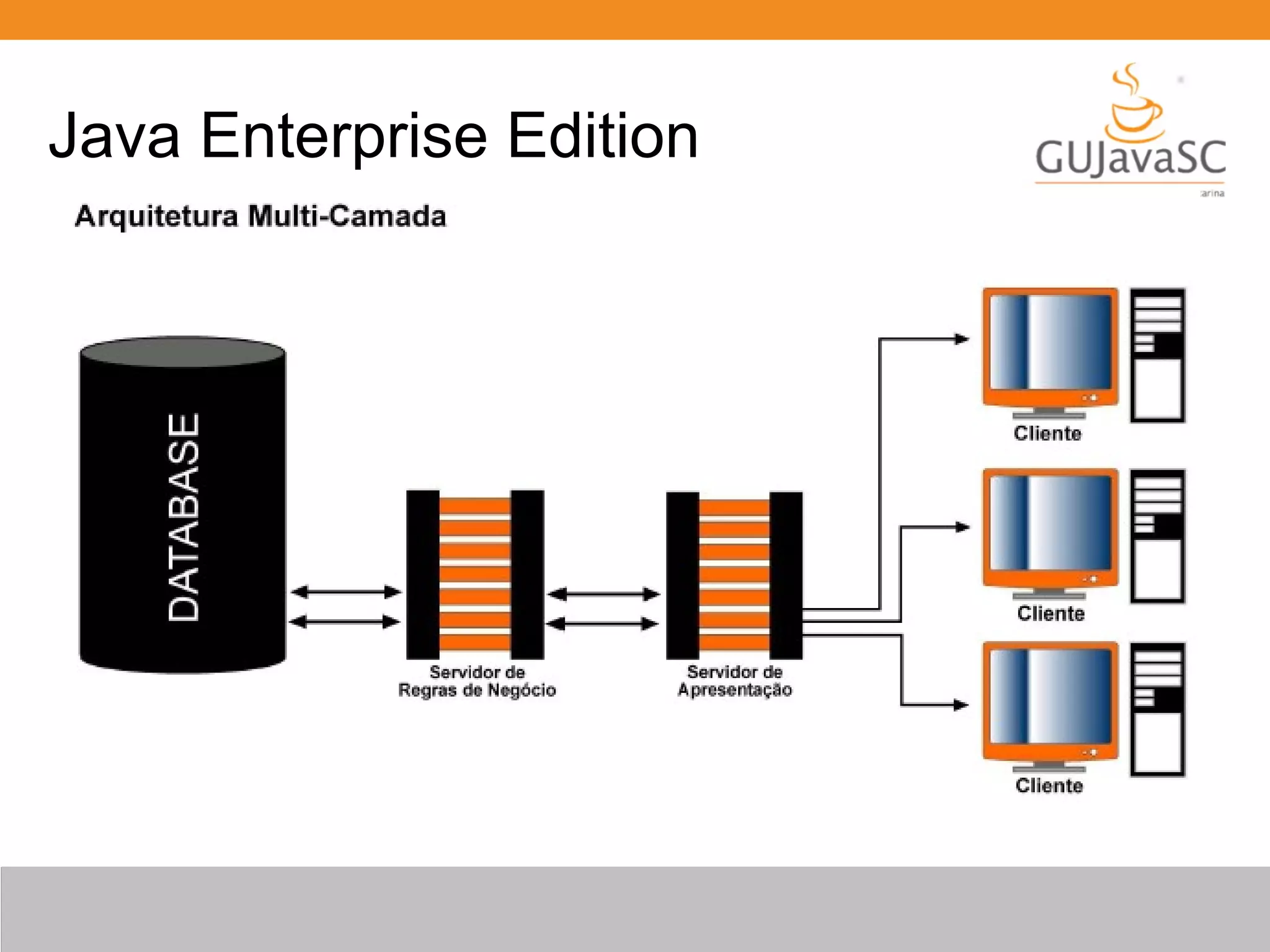 Java Enterprise Edition 