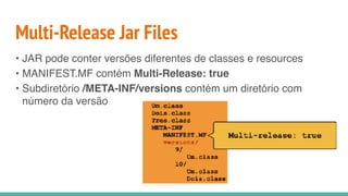 Multi-Release Jar Files
• JAR pode conter versões diferentes de classes e resources
• MANIFEST.MF contém Multi-Release: true
• Subdiretório /META-INF/versions contém um diretório com
número da versão
 