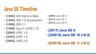 Java SE Timeline
• [1994] JDK Alpha e Beta
• [1996] JDK 1.0 (8 pacotes!)
• [1996] JDK 1.1
• [1998] Java 2 (J2SE 1.2)
• [2000] J2SE 1.3
• [2002] J2SE 1.4
• [2005] J2SE 5.0
• [2006] Java SE 6
• [2011] Java SE 7
• [2014] Java SE 8
•[2017] Java SE 9
•[3/2018] Java SE 10 (18.3)
•[9/2018] Java SE 11 (18.3)
 