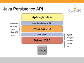 Java Persistence API 
 
