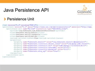 Java Persistence API 
Persistence Unit 
 