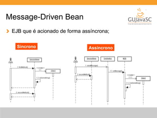 Message-Driven Bean 
EJB que é acionado de forma assíncrona; 
Síncrono Assíncrono 
 