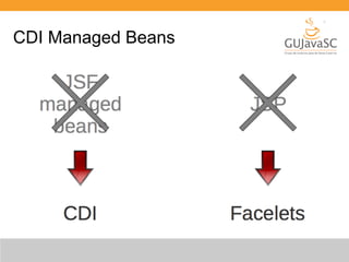 CDI Managed Beans 
 