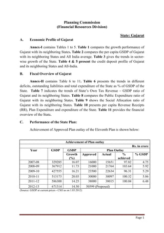 Planning Commission
                                (Financial Resources Division)

                                                                               State: Gujarat
A.      Economic Profile of Gujarat

        Annex-I contains Tables 1 to 5. Table 1 compares the growth performance of
Gujarat with its neighboring States. Table 2 compares the per capita GSDP of Gujarat
with its neighboring States and All India average. Table 3 gives the trends in sector-
wise growth of the State. Table 4 & 5 present the credit deposit profile of Gujarat
and its neighboring States and All-India.

B.      Fiscal Overview of Gujarat

        Annex-II contains Table 6 to 11. Table 6 presents the trends in different
deficits, outstanding liabilities and total expenditure of the State as % of GSDP of the
State. Table 7 indicates the trends of State’s Own Tax Revenue – GSDP ratio of
Gujarat and its neighboring States. Table 8 compares the Public Expenditure ratio of
Gujarat with its neighboring States. Table 9 shows the Social Allocation ratio of
Gujarat with its neighboring States. Table 10 presents per capita Revenue Receipts
(RR), Plan Expenditure and expenditure of the State. Table 11 provides the financial
overview of the State.

C.      Performance of the State Plan:

        Achievement of Approved Plan outlay of the Eleventh Plan is shown below:


                                       Achievement of Plan outlay
                                                                                          Rs. in crore
        Year               GSDP         GSDP                          Plan Outlay
                                        Growth Approved            Actual       %           % GSDP
                                         (%)                                 achieved
       2007-08             329285          16.07  16000              15651        97.82          4.75
       2008-09             367912          11.73  21000              21764      103.64           5.92
       2009-10             427555          16.21  23500              22634        96.31          5.29
       2010-11             513173           20.03         30000       30097     100.32           5.86
       2011-12             586300           14.25         38000       38015     100.04           6.48
       2012-13             671314           14.50        50599 (Proposed)
(Source: GSDP at current prices - CSO as on 1.03.2012)




                                                                                            Page 1 
                                                                                                   
 