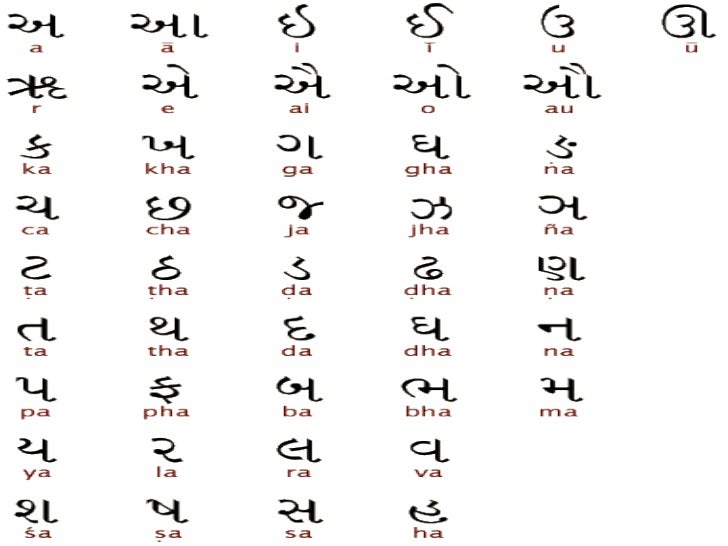 Gujrati names of teachers (ais, lko)