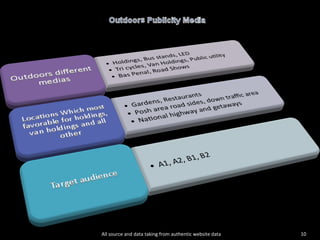 All source and data taking from authentic website data 