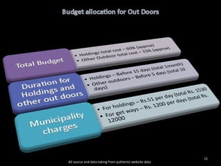 All source and data taking from authentic website data 