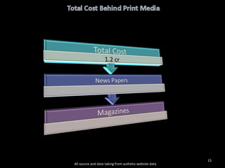 All source and data taking from authetic website data 