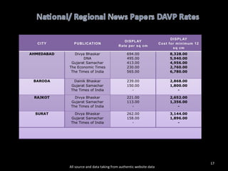 All source and data taking from authentic website data 