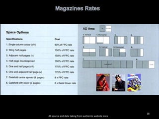 All source and data taking from authentic website data 