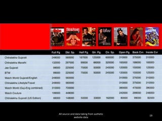 All source and data taking from authetic website data 