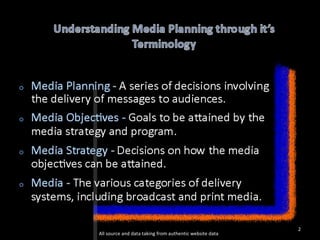 All source and data taking from authentic website data 