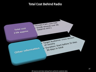 All source and data taking from authentic website data 