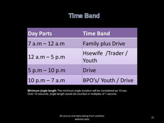 All source and data taking from authetic website data Minimum jingle length  The minimum jingle duration will be considered as 10 sec. Over 10 seconds, jingle length would be counted in multiples of 1 second. 