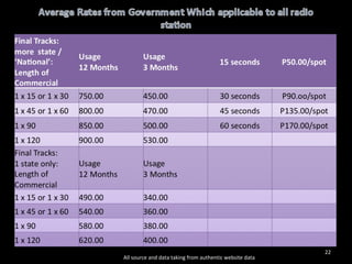 All source and data taking from authentic website data 