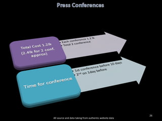 All source and data taking from authentic website data 