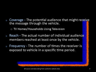 All source and data taking from authentic website data 