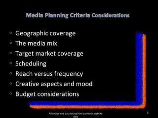 All source and data taking from authentic website data Geographic coverage  The media mix Target market coverage Scheduling Reach versus frequency Creative aspects and mood Budget considerations 