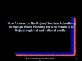 All source and data taking from authentic website data 