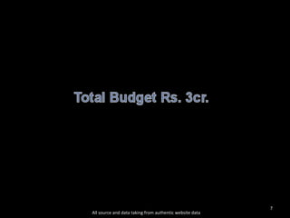 All source and data taking from authentic website data 