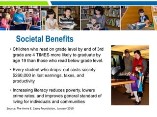 Societal Benefits
• Children who read on grade level by end of 3rd
grade are 4 TIMES more likely to graduate by
age 19 tha...