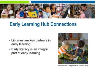 Early Learning Hub Connections
• Libraries are key partners in
early learning
• Early literacy is an integral
part of earl...