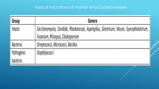 Microflora Examples Gulab jamun.pdf