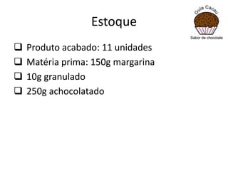 Estoque





Produto acabado: 11 unidades
Matéria prima: 150g margarina
10g granulado
250g achocolatado

 