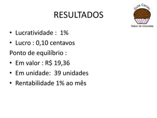 RESULTADOS
• Lucratividade : 1%
• Lucro : 0,10 centavos
Ponto de equilíbrio :
• Em valor : R$ 19,36
• Em unidade: 39 unidades
• Rentabilidade 1% ao mês

 