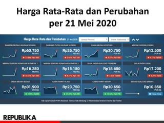 Harga Rata-Rata dan Perubahan
per 21 Mei 2020
 