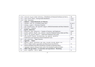 xi
4.16 gÁ¸ÁAiÀÄ£PÀ UÉÆ§âgÀzÀ «vÀgÀuÉ (l£ïUÀ¼À°è) / Distribution of Chemical Fertilizers (in Ton’s) 50
4.17 ©vÀÛ£É ©ÃdUÀ¼À «vÀgÀuÉ / Sowing Seeds Distribution 51-52
4.18 gÉÃµÉä / Sericulture 53-54
5 ¥À±ÀÄ¥Á®£É / Animal Husbandry & Fisheries:
5.1 eÁ£ÀÄªÁgÀÄ UÀtw 2012 /Livestock Census 2012 55-56-57
5.2 ¥À±ÀÄªÉÊzÀå D¸ÀàvÉæUÀ¼ÀÄ /Veterinary Hospitals 58
5.3 PÀÈvÀPÀ UÀ¨sÀðzsÁgÀuÉ ºÁUÀÆ EvÀgÉ ºÉÊ£ÀÄUÁjPÉ GvÁàzÀ£É /Artificial Insemination and Dairy Production 59
5.4 «ÄÃ£ÀÄUÁjPÉ / Fisheries 60-61
6 PÉÊUÁjPÉ /Industries:
6.1 PÁSÁð£ÉUÀ¼ÀÄ ªÀÄvÀÄÛ GzÉÆåÃVUÀ¼ÀÄ / Number of Factories and Employees 62-63
6.2 PÉÊUÁjPÁ ¥ÀæzÉÃ±ÀUÀ¼ÀÄ, ±ÉqÀÄØUÀ¼ÀÄ ªÀÄvÀÄÛ ¤ªÉÃ±À£ÀUÀ¼À ¸ÀASÉå/No.of Industrial Estates, Sheds and Plots. 64
6.3 ¸ÁÜ¦¹zÀ ¸ÀtÚ PÉÊUÁjPÁ WÀlPÀUÀ¼ÀÄ / Small Scale Industrial Units setup 65
6.4 f¯Áè PÉÊUÁjPÉ PÉÃAzÀæzÀ°è £ÉÆÃAzÁ¬Ä¸À®àlÖ ¸ÀtÚ ¥ÀæªÀiÁtzÀ PÉÊUÁjPÉUÀ¼ÀÄ
Small Scale Uints registered in District Industrial Centre 66-69
6.5 ¸ÀPÀÌgÉ PÁSÁð£ÉUÀ¼ÀÄ / Sugar Factories 70
7 ¨ÁåAPÀÄUÀ¼ÀÄ - Banks:
7.1 ¥ÁæAwÃAiÀÄ UÁæ«ÄÃt ¨ÁåAPÀÄUÀ½AzÀ PÀÈ¶ ªÀÄvÀÄÛ ¸ÀA§A¢üvÀ ªÀ®AiÀÄPÉÌ £Ãr¯ÁzÀ ¸Á®
Flow of Bank Credit to Agriculture and Allied Sector from R.R.B’s 71
7.2 District and Bank Group-Wise distribution of number of reporting offices,
Aggregate deposits and gross bank credit of all scheduled commercial banks 72
8 ¸ÀºÀPÁgÀ ªÀÄvÀÄÛ PÀÈ¶ ªÀiÁgÁl / Co-operation and Agricultural Marketing:
8.1 r.¹.¹, ¨ÁåAPÀÄUÀ¼ÀÄ / D.C.C Banks 73
 